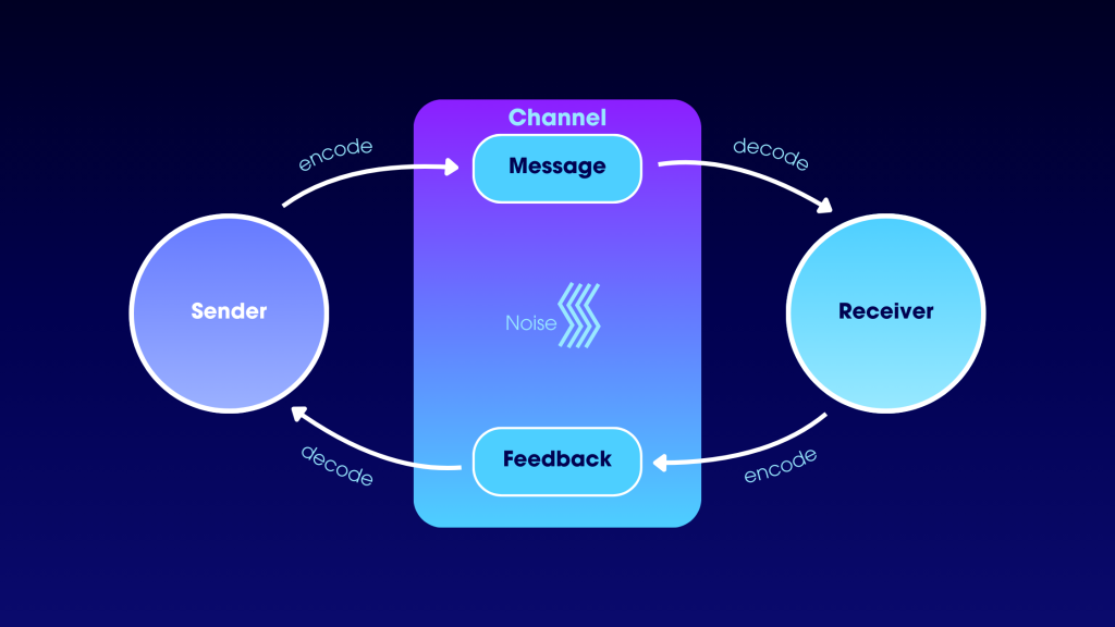 Psychology Principles