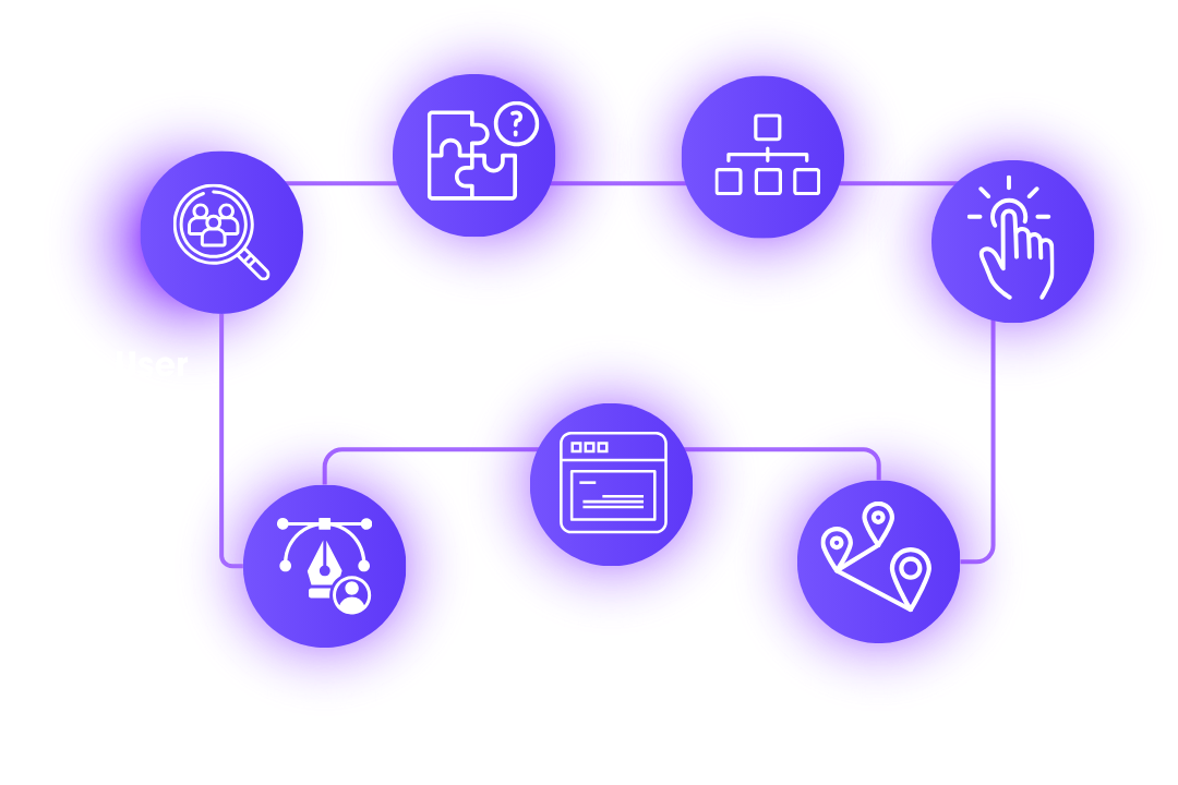 Our Solutions - UX Auditing