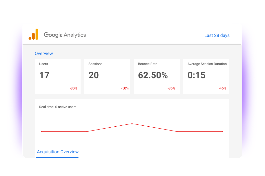 Your Problem - My website isn't converting well