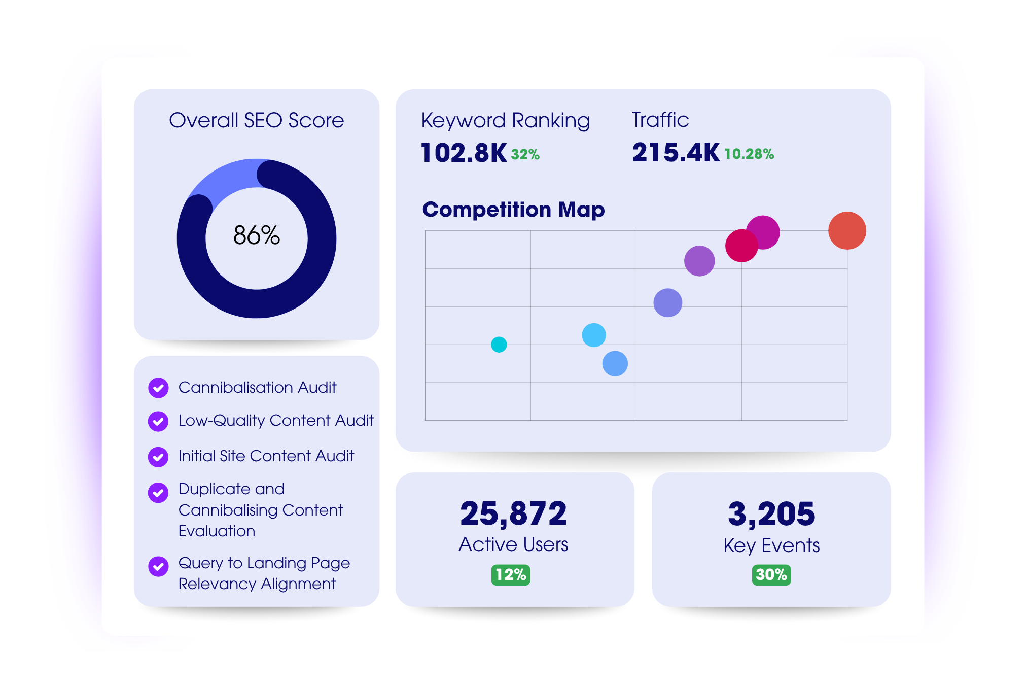 10. Solutions - SEO Audits