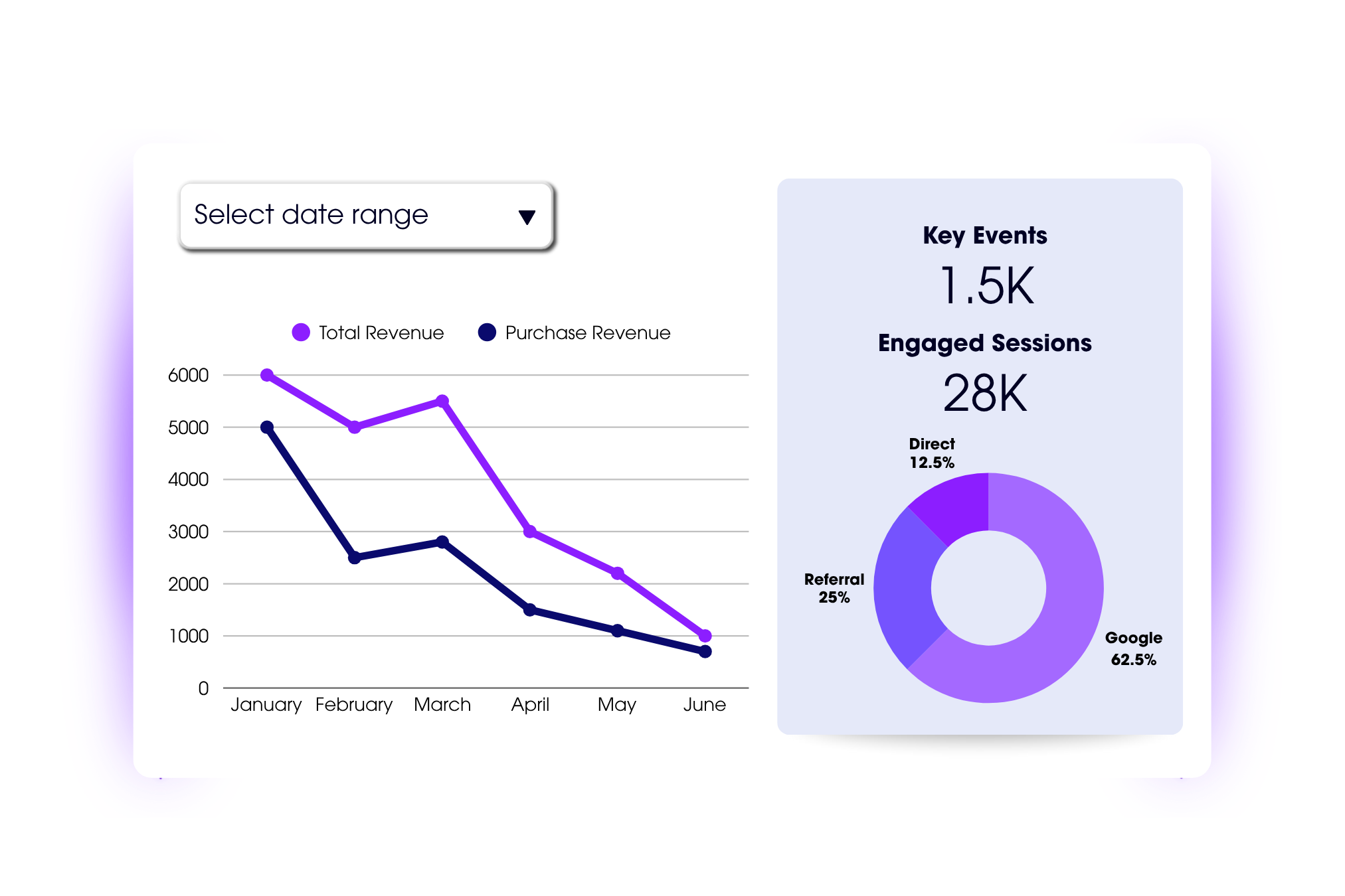 4. I don't have a sustainable source of revenue