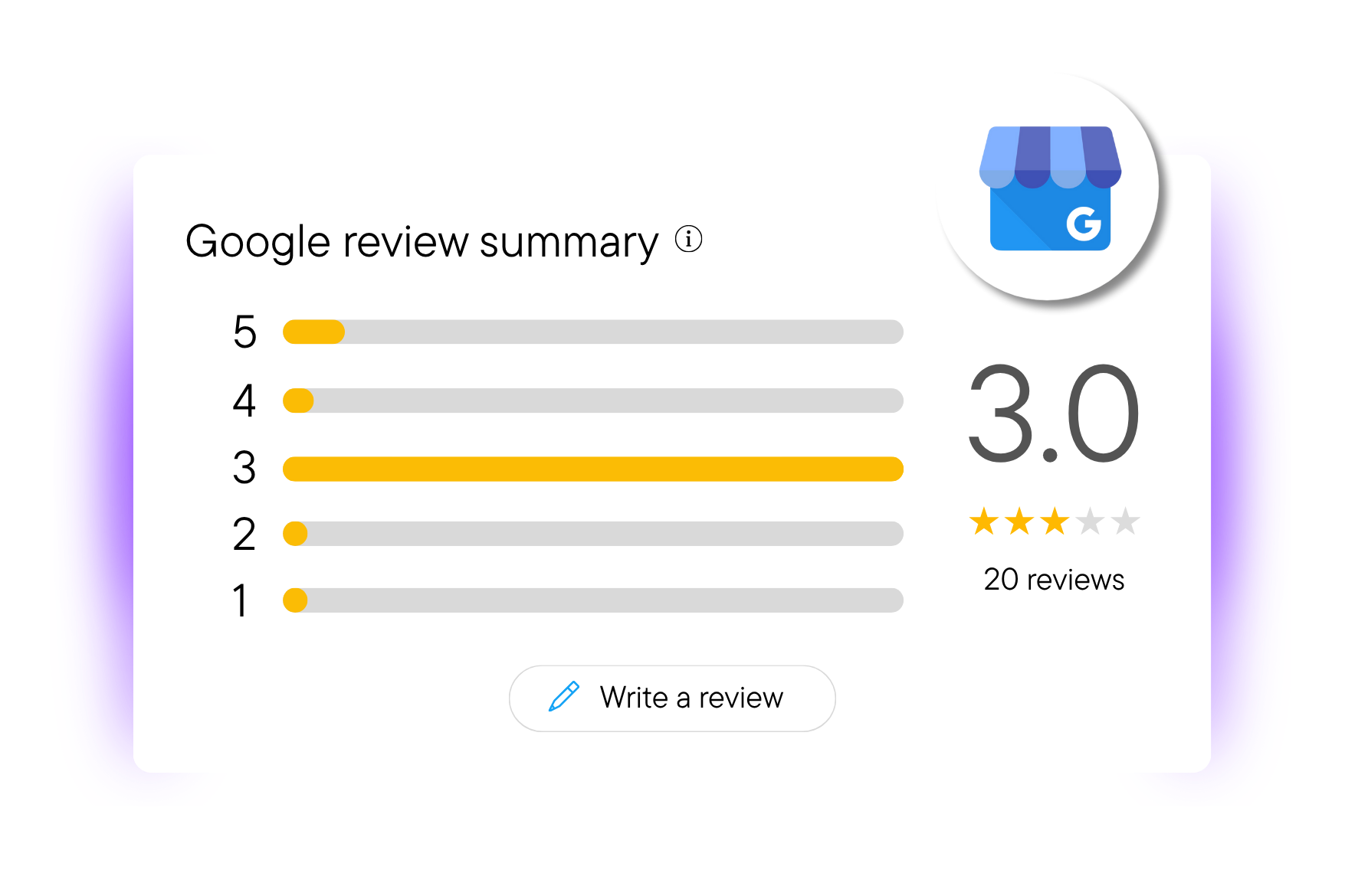 4. I’m struggling to get reviews