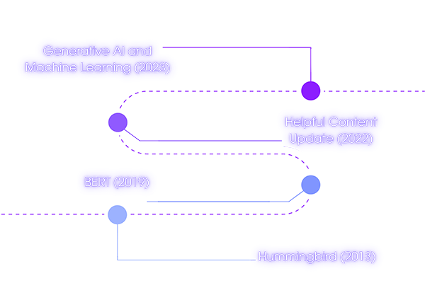 3.-Differences---Digital-Pioneers