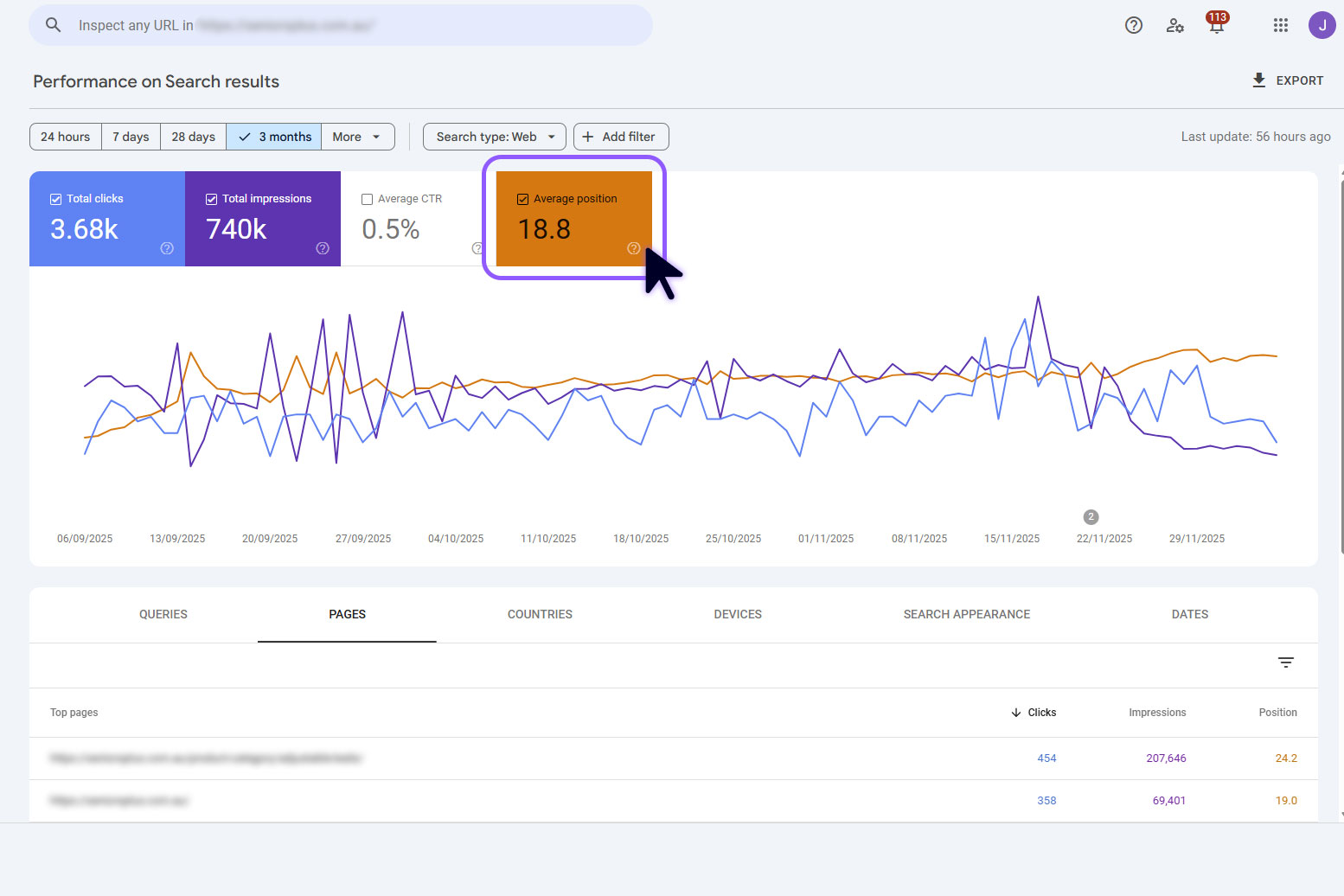 gsc-average-position