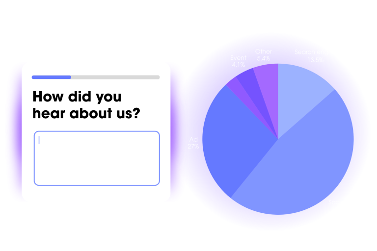 Self-reported attribution data showing how customers discovered the business