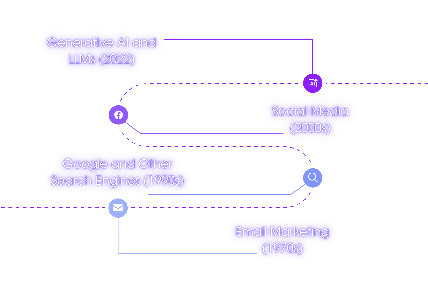 Email Marketing - Digital Pioneers