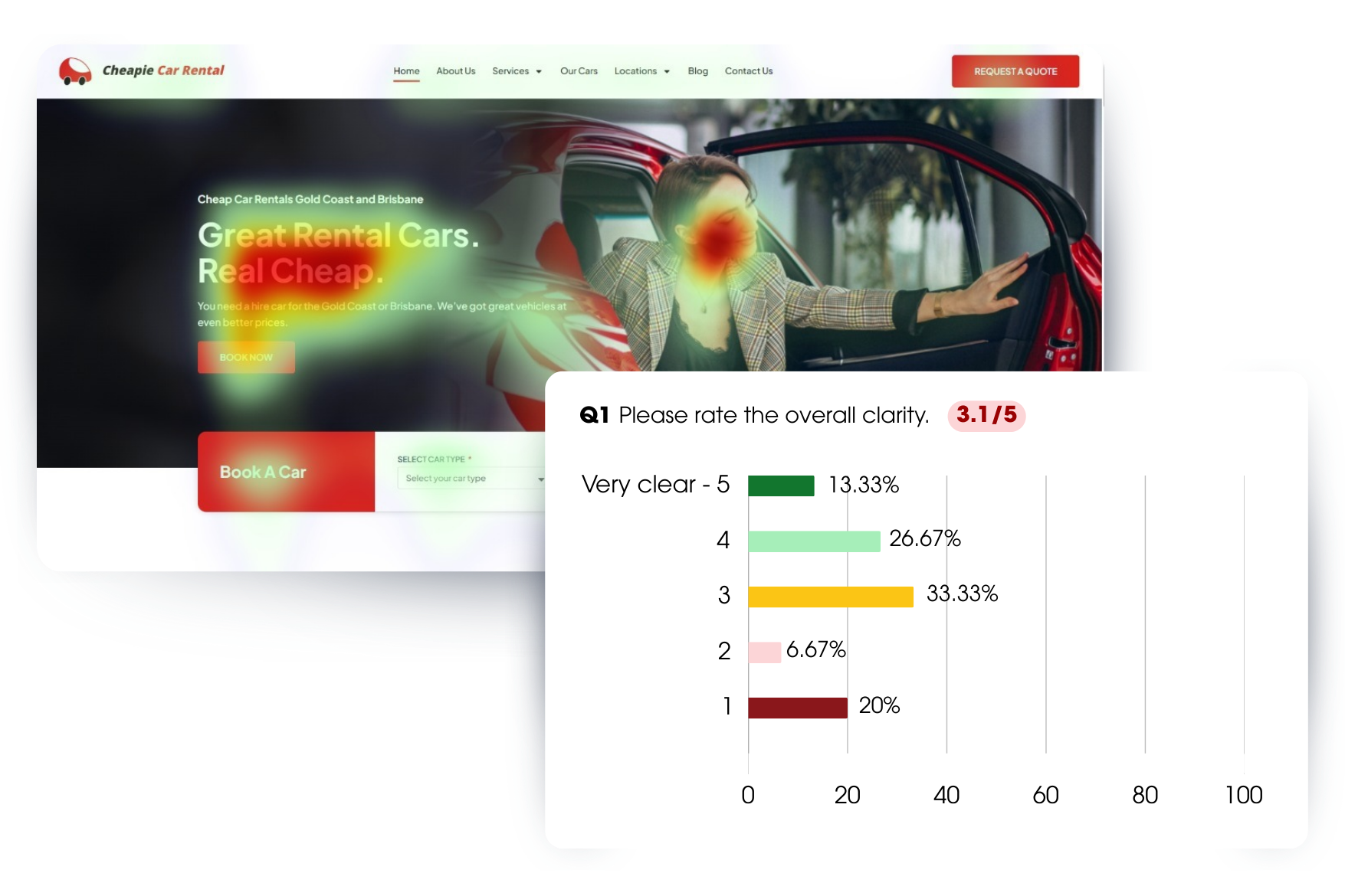 UX and UI Design Services | Website and App Design and Testing