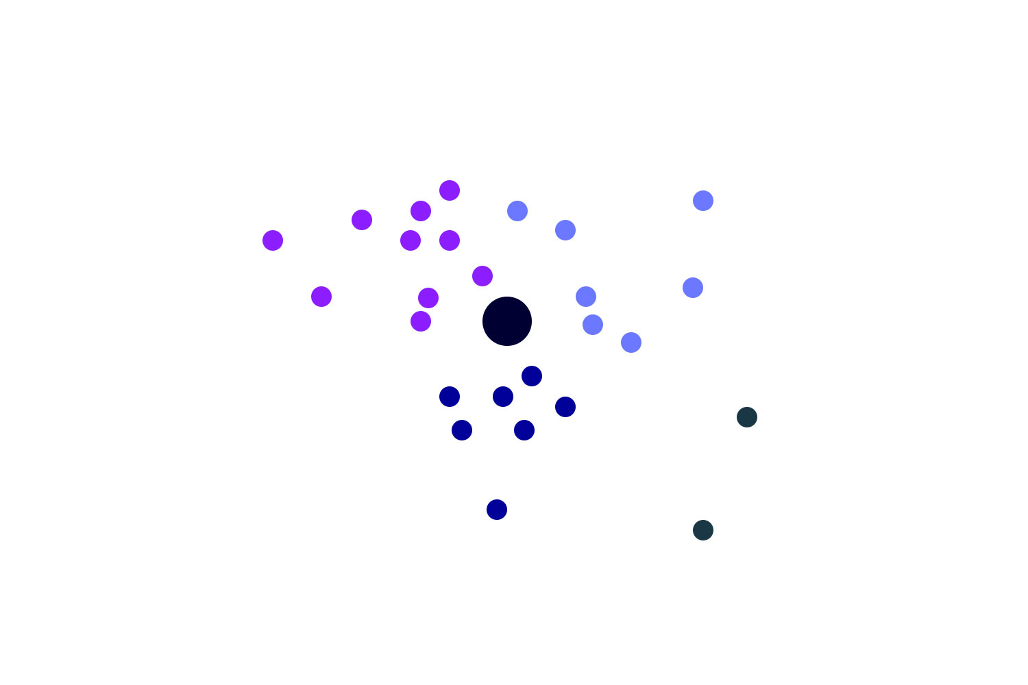 Example of vector embeddings that would lead to a good site focus score.