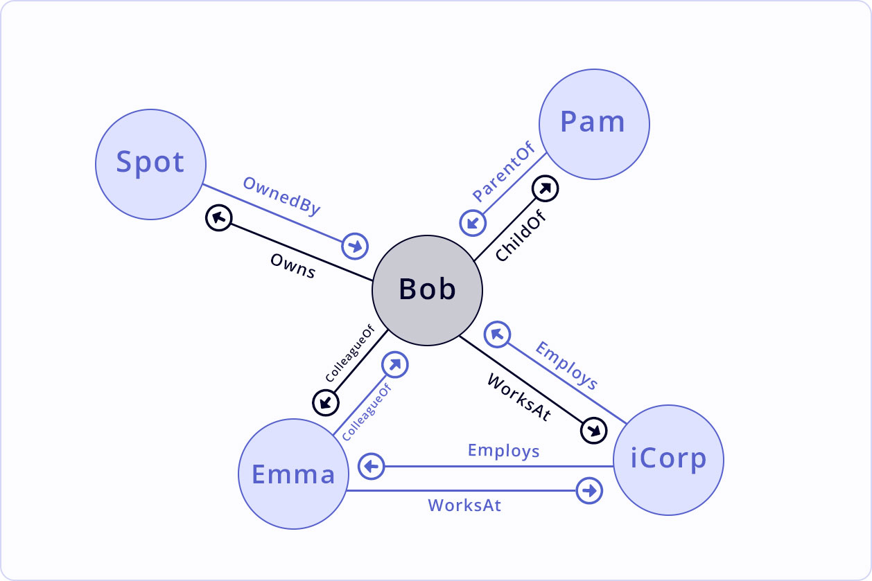 knowledge-graph-example