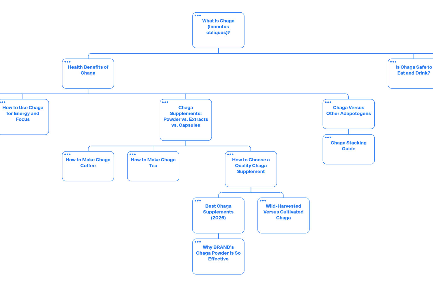 content-clusters-bg